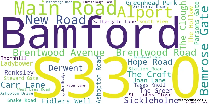 A word cloud for the S33 0 postcode